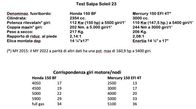 Confronto tra 150 hp.jpg